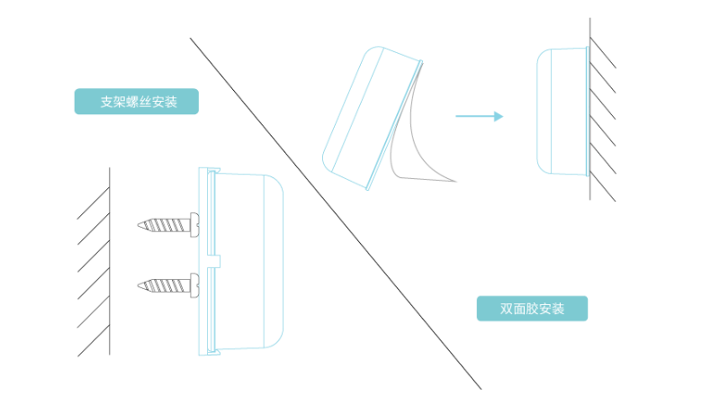 MBM02 鄰近定位藍(lán)牙信標(biāo)安裝靈活方便