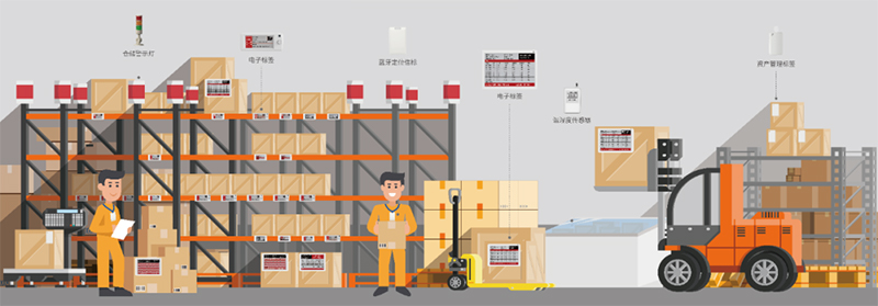 MG不朽情緣物里將攜ESL電子標簽解決方案亮相第四屆廈門國際智慧零售產業博覽會