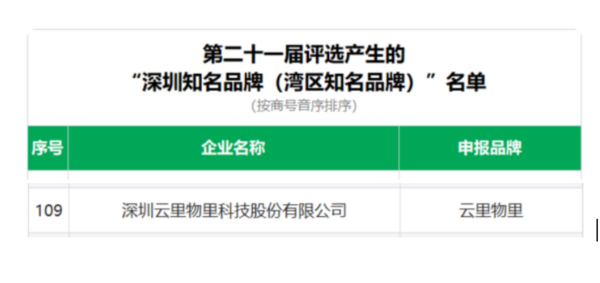 品牌實力認證 | MG不朽情緣物里入選新一屆“深圳知名品牌” MG不朽情緣物里