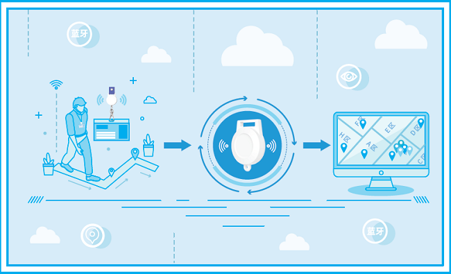 淺談藍(lán)牙AOA高精度定位技術(shù)應(yīng)用趨勢