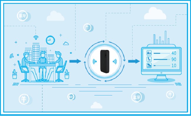 淺談藍(lán)牙AOA高精度定位技術(shù)應(yīng)用趨勢