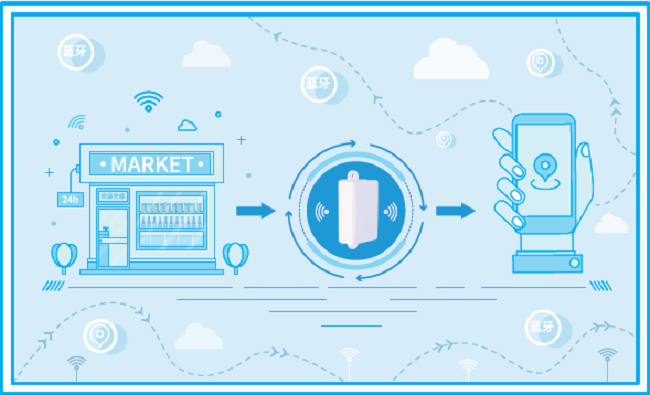 淺談藍(lán)牙AOA高精度定位技術(shù)應(yīng)用趨勢