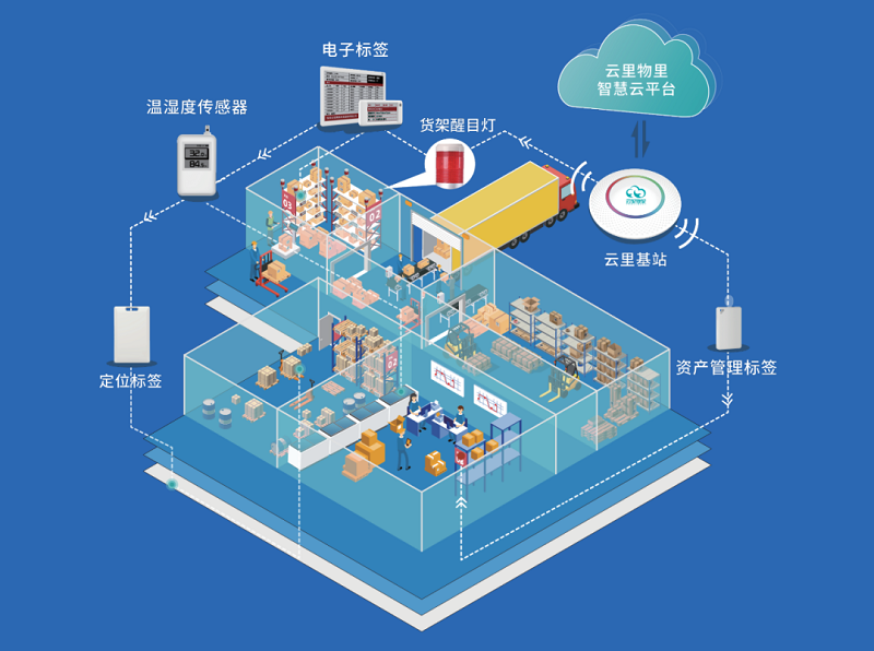 MG不朽情緣物里成功入選2021首批“廣東省工業互聯網產業生態供給資源池”!