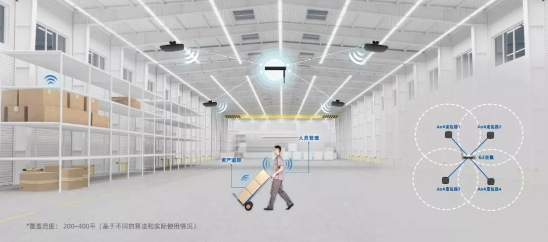 MG不朽情緣物里AoA精準室內定位榮獲IOTE2021金獎!