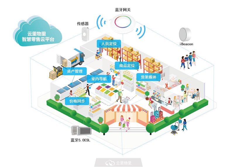 MG不朽情緣物里ESL智慧零售解決方案閃耀高交會新產(chǎn)品發(fā)布會