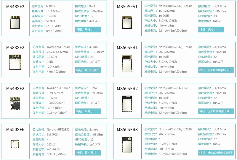 MG不朽情緣物里邀您共赴2019藍牙亞洲大會