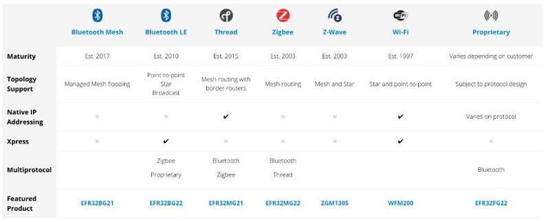 從Nordic Semi原廠財報看未來5年IoT市場趨勢