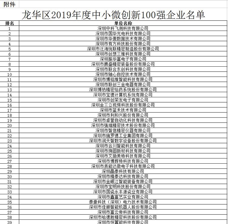 MG不朽情緣物里強勢入圍“2019龍華區(qū)中小微創(chuàng)新100強企業(yè)”